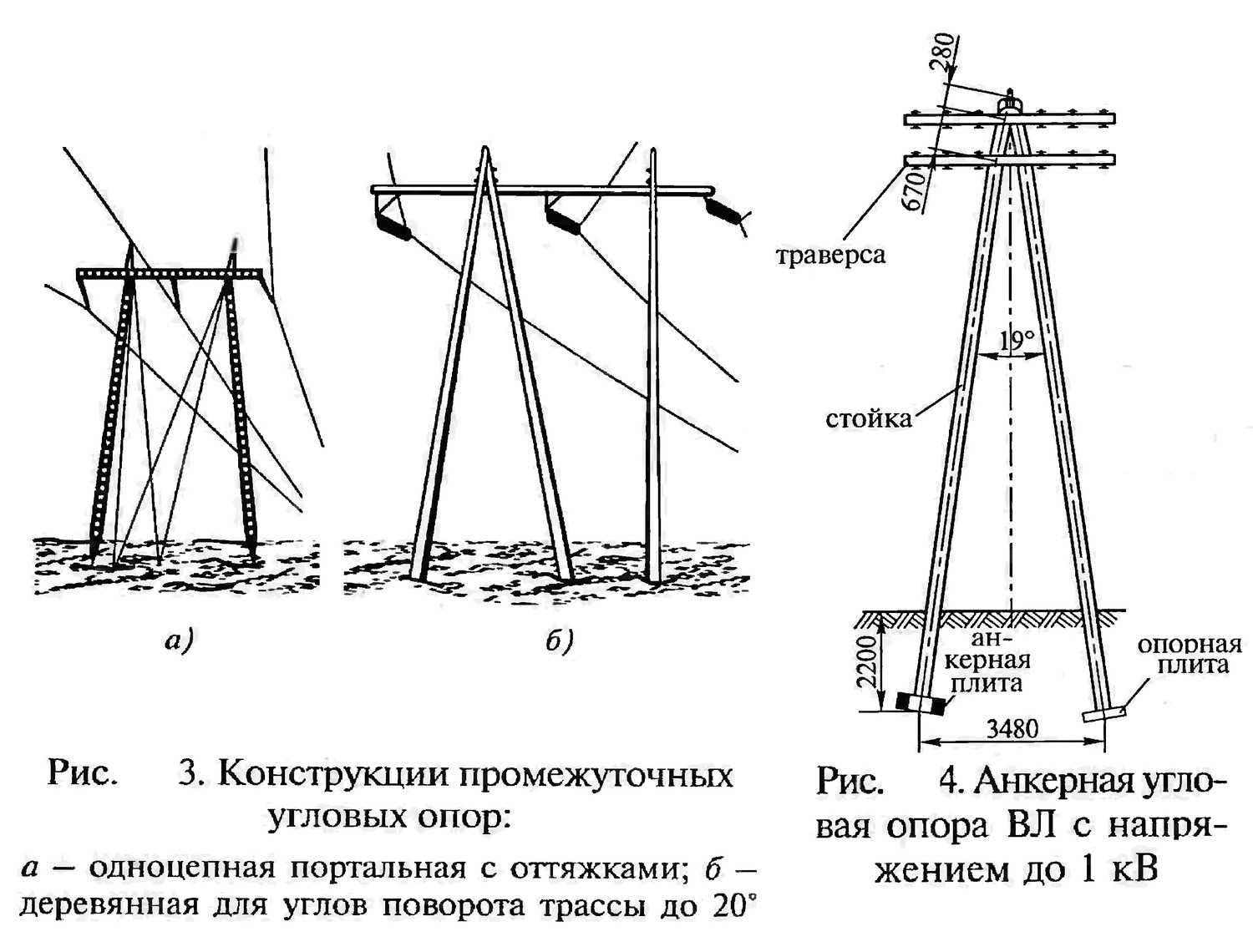 1.3.3. деревянные опоры