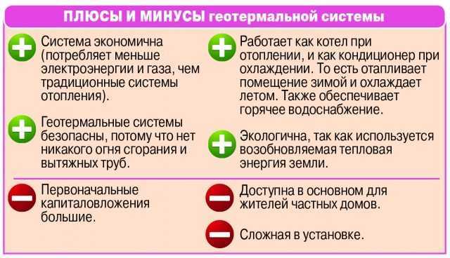 Геотермальная энергетика что такое, способы получения плюсы и минусы