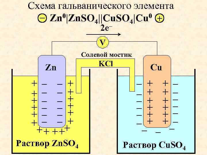 Химические источники электрического тока виды