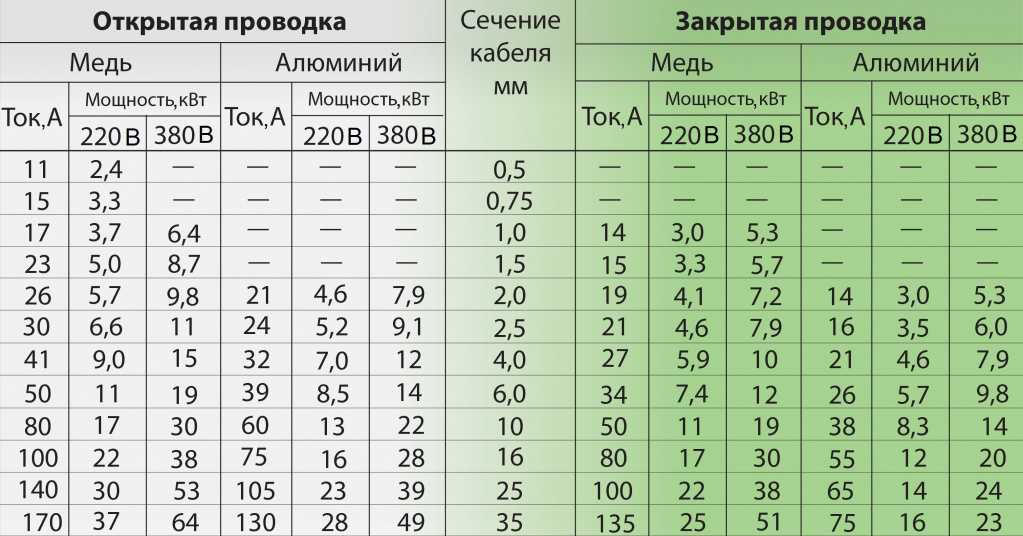 В чем разница между проводом и кабелем — по пуэ