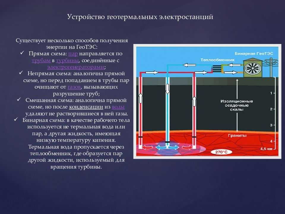 Плюсы и минусы геотермальной энергии