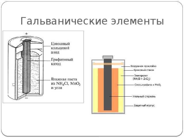 Гальванический элемент батарейка как источник энергии