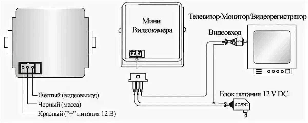 Как подключить видеодомофон, видеоглазок или видеозвонок к телевизору или компьютеру - zapishemvse