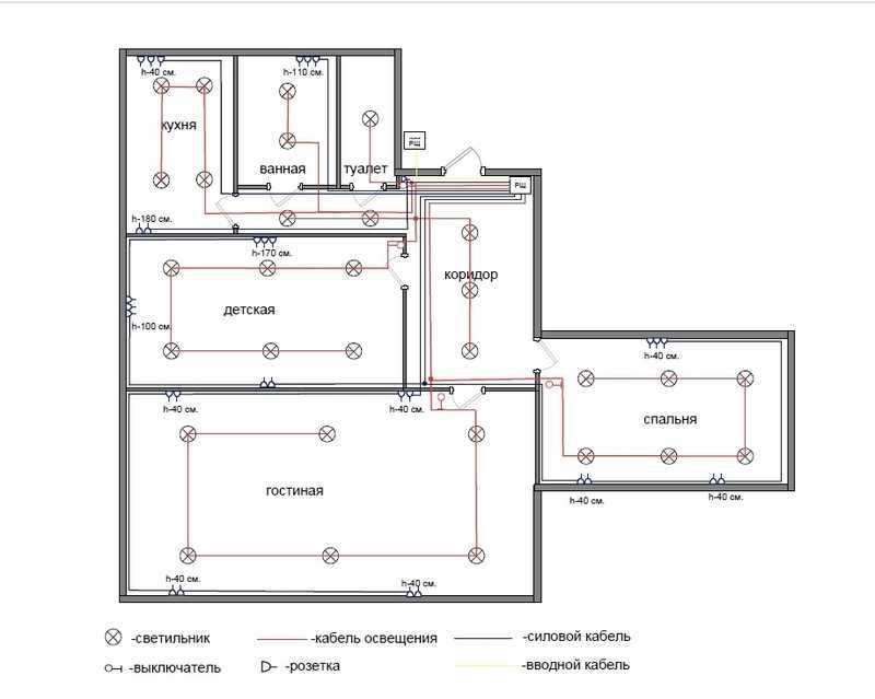Разводка электрики в квартире своими руками: экономим на оплате труда специалиста