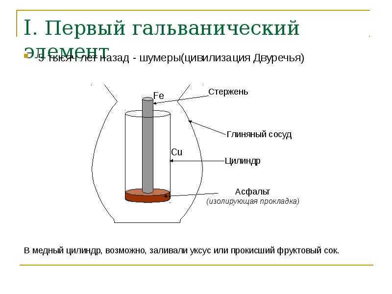 Гальванические элементы (батарейки). виды и устройство. работа