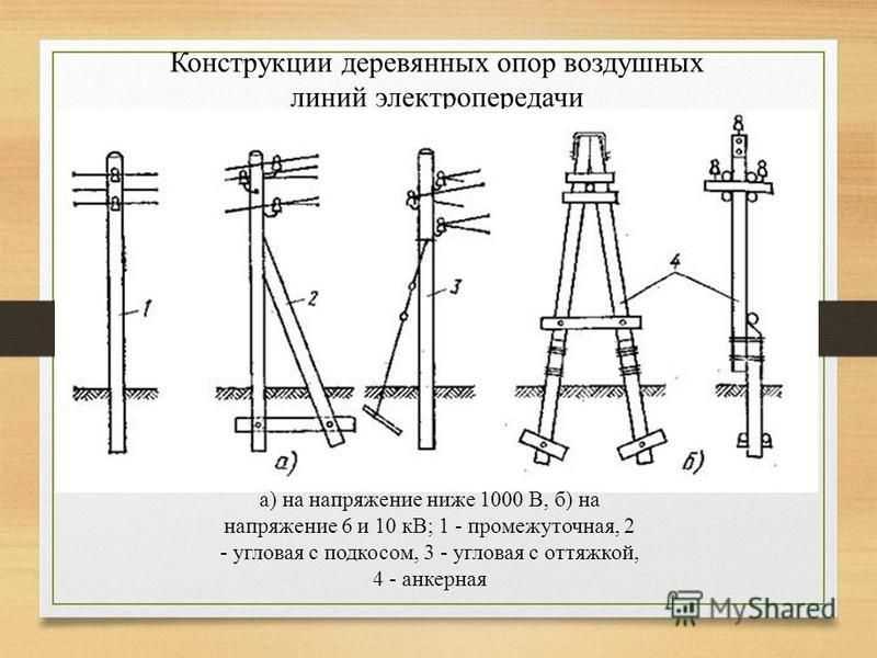 1.3.3. деревянные опоры. справочник по строительству и реконструкции линий электропередачи напряжением 0,4–750 кв