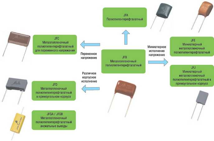 Маркировка конденсаторов – виды и описание расшифровок