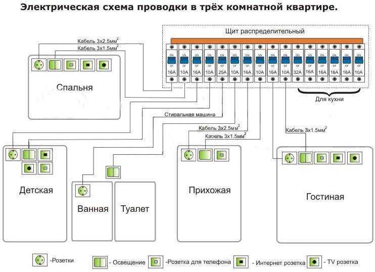 Электропроводка в частном доме своими руками пошаговое описание
