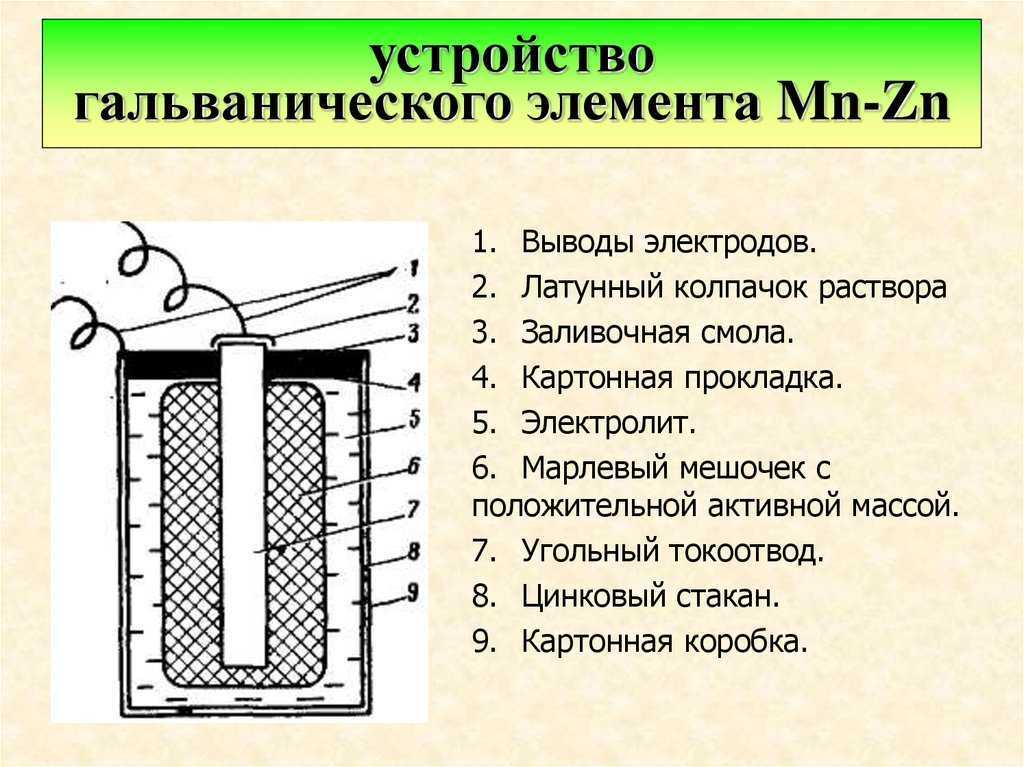 Гальванический элемент батарейка как источник энергии