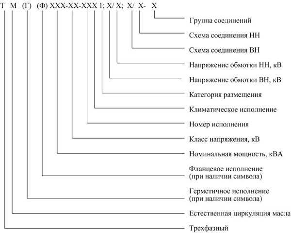 Как расшифровать маркировку трансформатора. измерительные трансформаторы напряжения маркировка