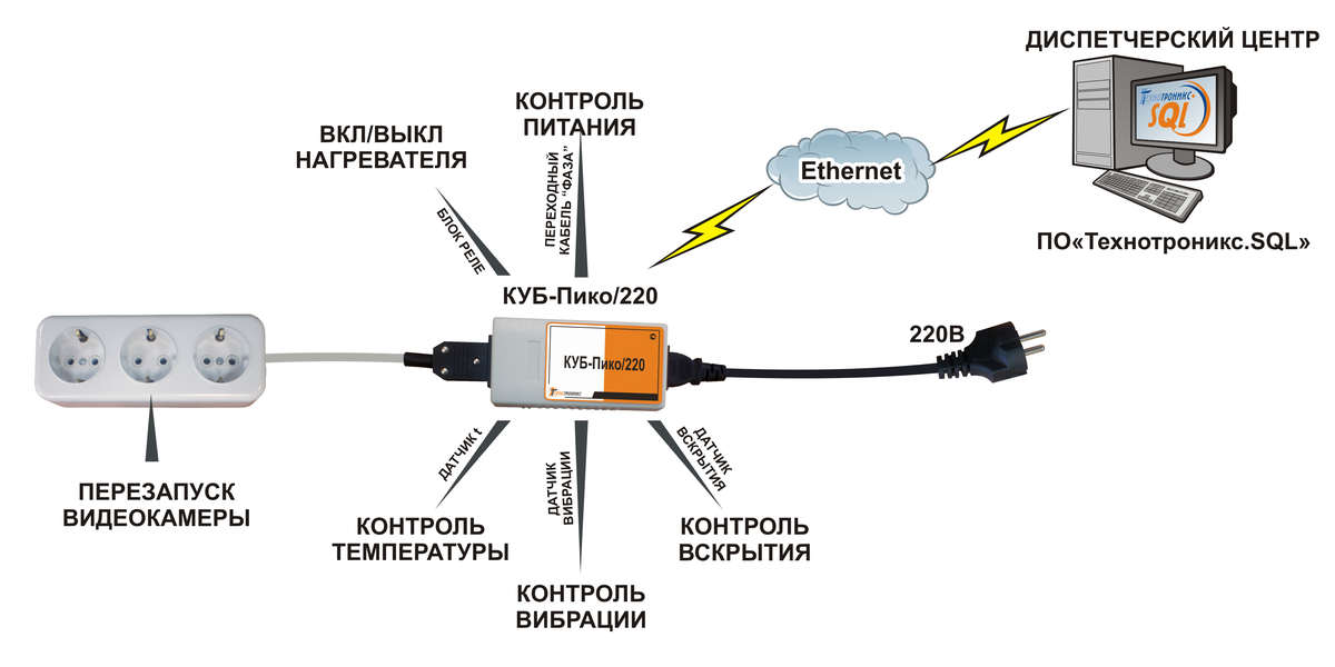 Как подключить видеоглазок к телевизору, компьютеру и монитору