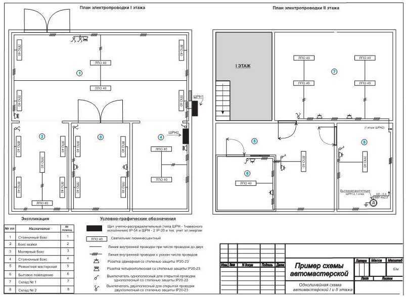 Монтаж электропроводки в квартире - 7 шагов от а до я. схемы, установка розеток и выключателей, прокладка кабеля, сборка распредщитка.