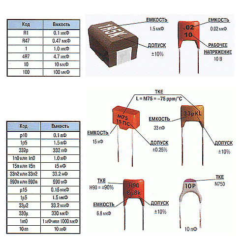 Маркировка конденсаторов – блог getchips.ru