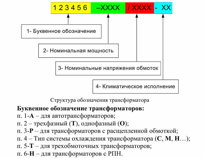 13 расшифровка буквенных обозначений трансформаторов и автотрансформаторов 13