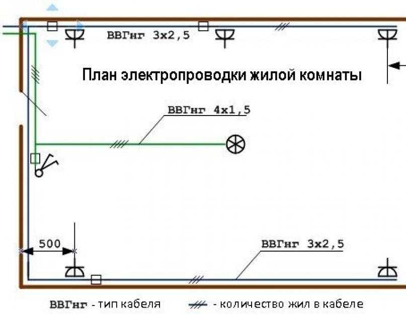 Монтаж электропроводки в квартире, как провести проводку, правила укладки