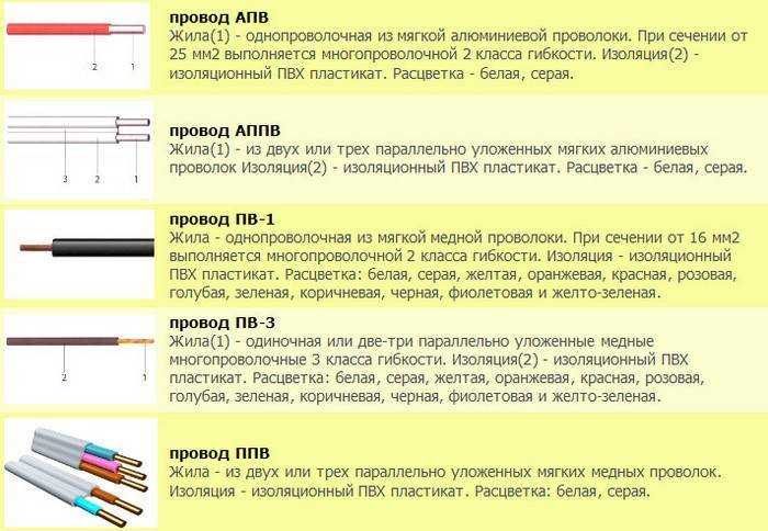 Госты, снипы по маркировке электротехнической продукции