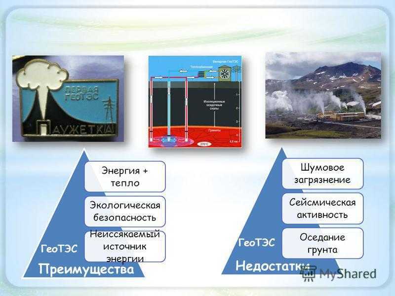 Геотермальная энергетика что такое, способы получения плюсы и минусы