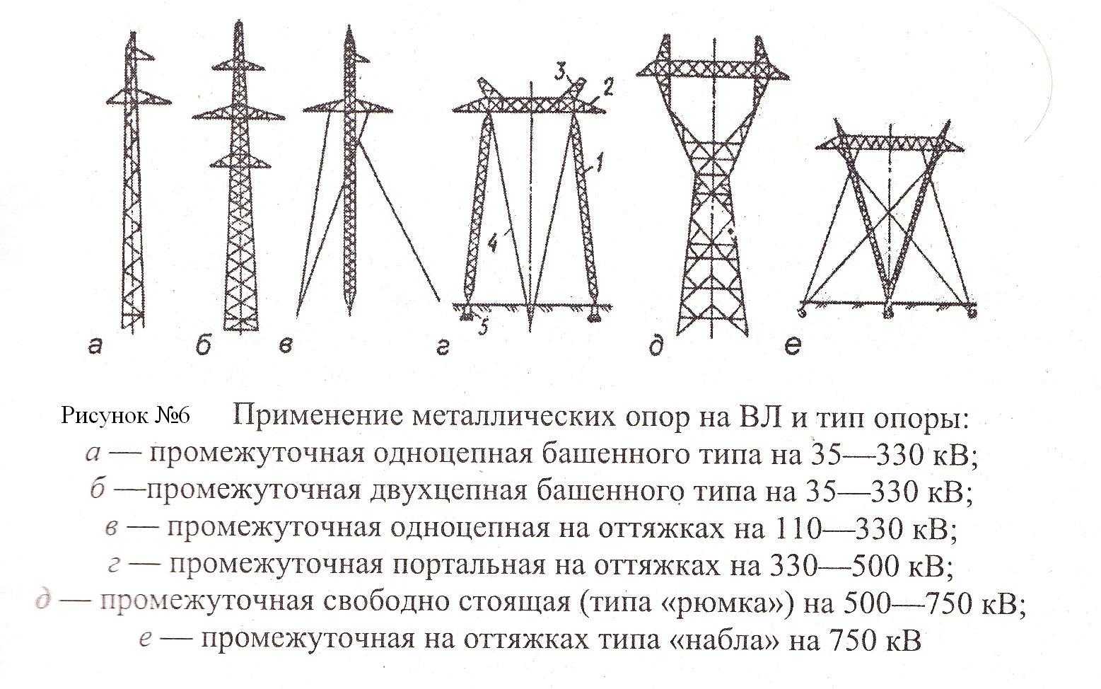 Как правильно выбрать деревянную опору линии электропередач до 0,4 кв