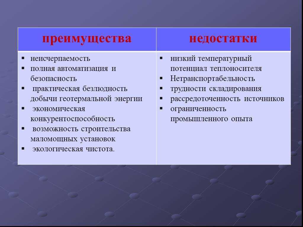 Как земля может служить источником неисчерпаемой энергии - hi-news.ru