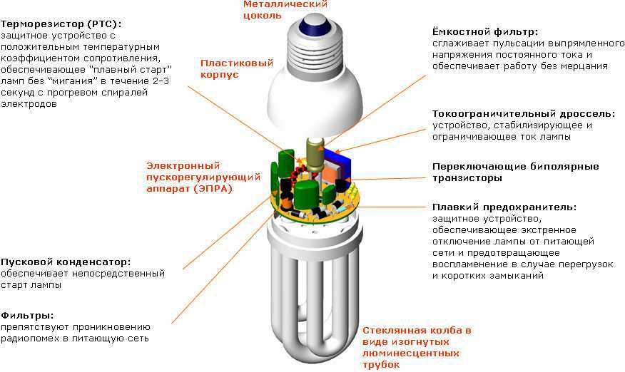 Описание и технические характеристики люминесцентных ламп