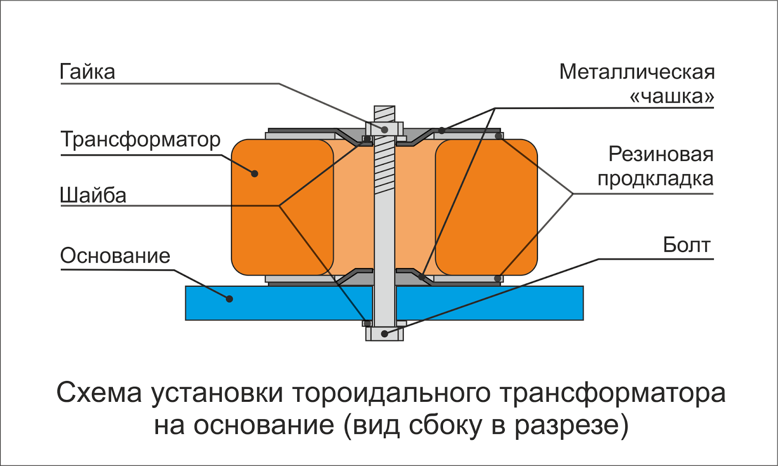 Тороидальный трансформатор: намотка, расчёт, изготовление своими руками