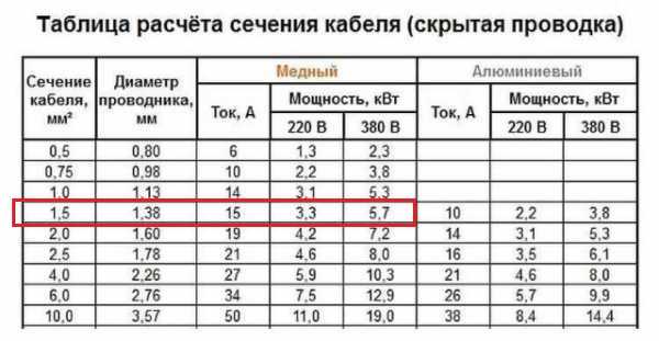 Подключение электроплиты своими руками: схемы подсоединения в квартире