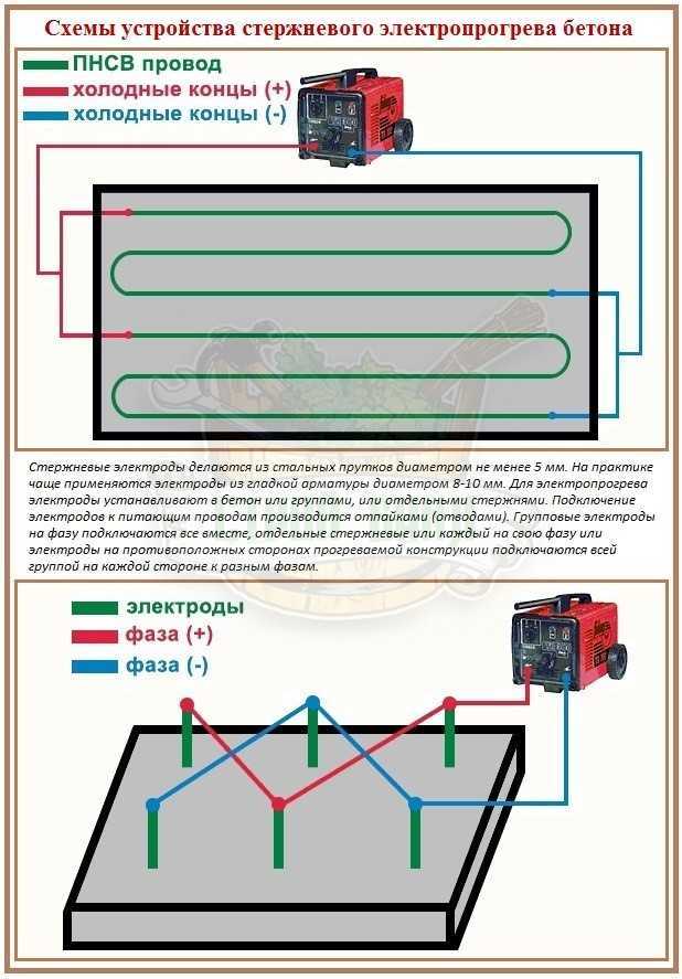 Технология и схема укладки провода пнсв для прогрева бетона