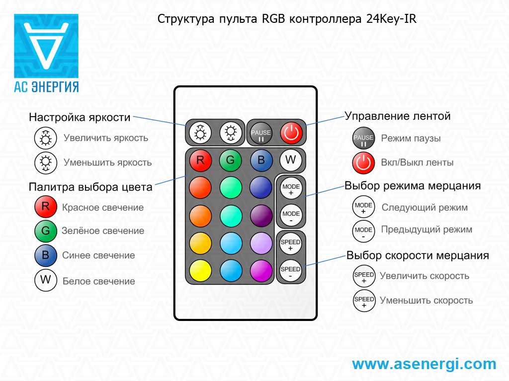 Светодиодная rgb лента с контроллером и пультом – схема подключения и монтаж