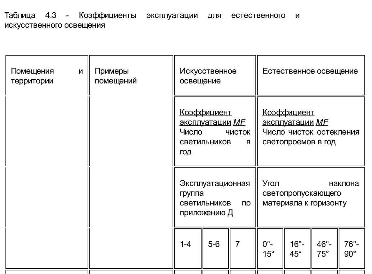Нормы и снипы - 1posvetu.ru