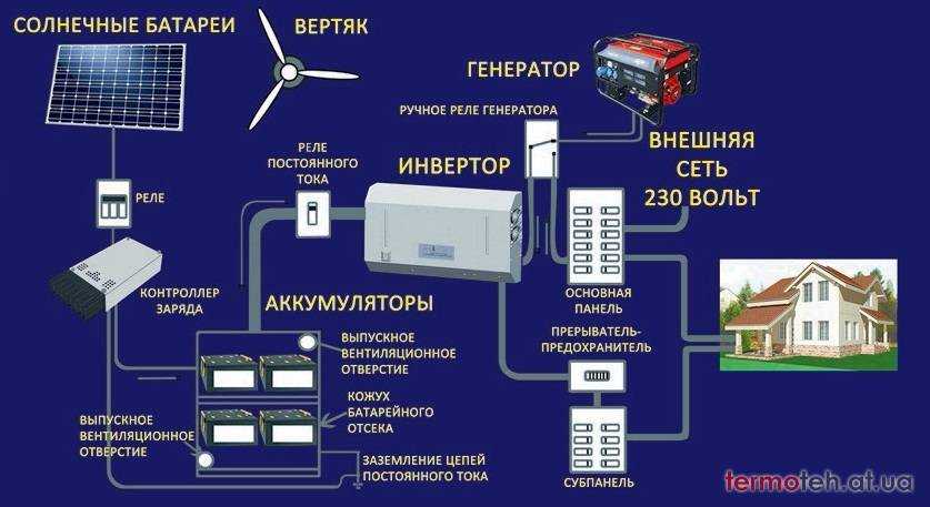 Системы автономного электроснабжения