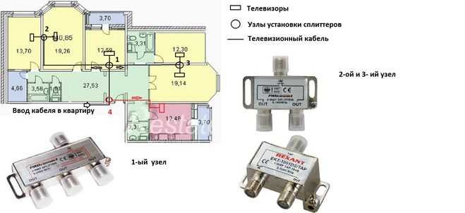 Антенна для цифрового тв формата dvb-t2: делаем своими руками, схемы и чертежи для дальнего приема, сравнение вариантов