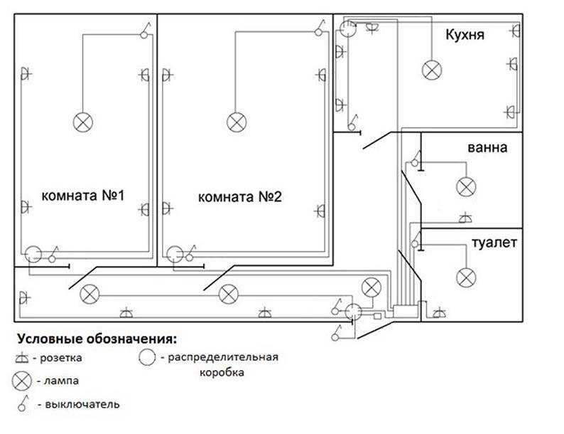 Схема электропроводки двухкомнатной квартиры
