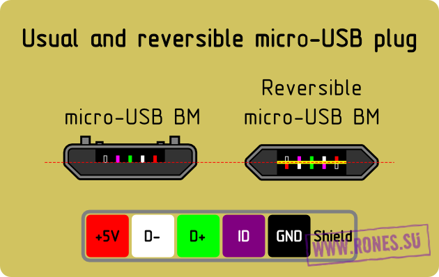 Распиновка micro-usb и цветовая схема распайки коннектора