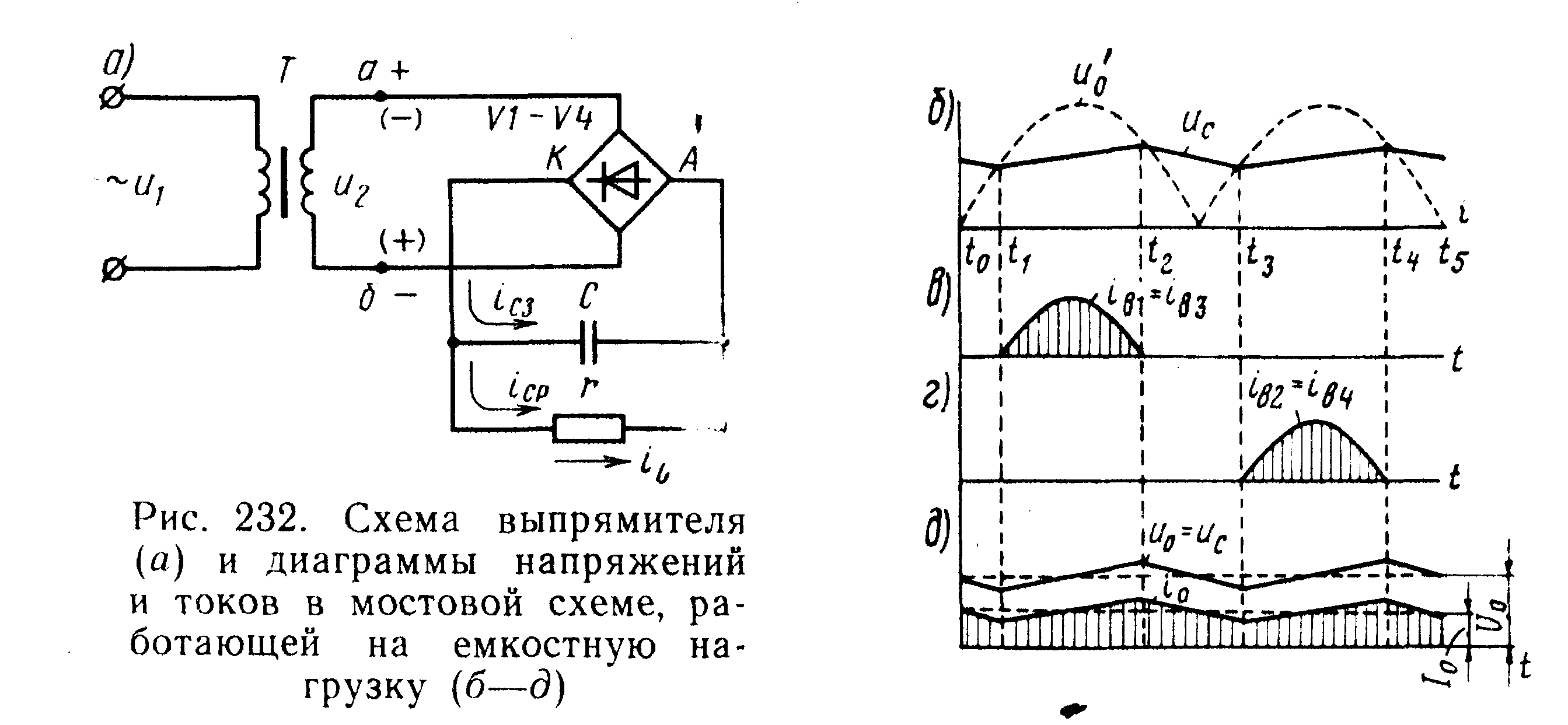 Типы выпрямителей переменного тока.