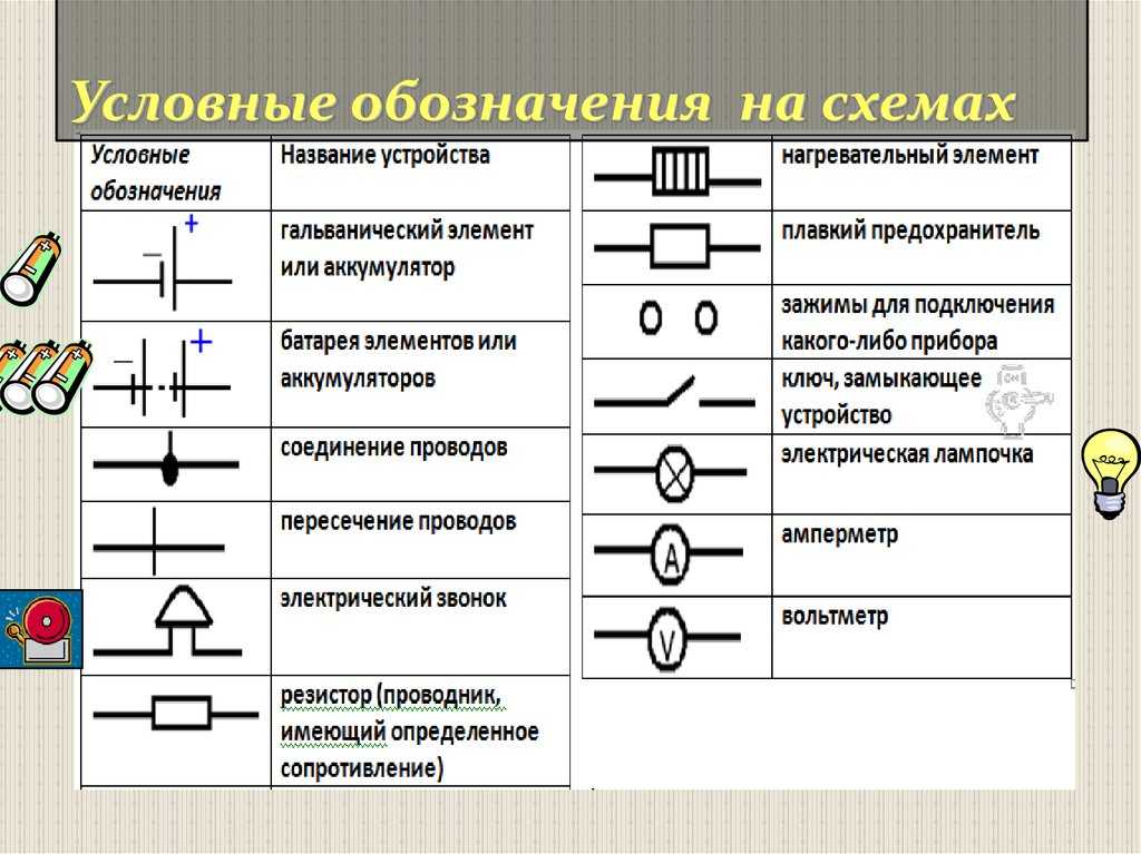 Обозначение переменного тока