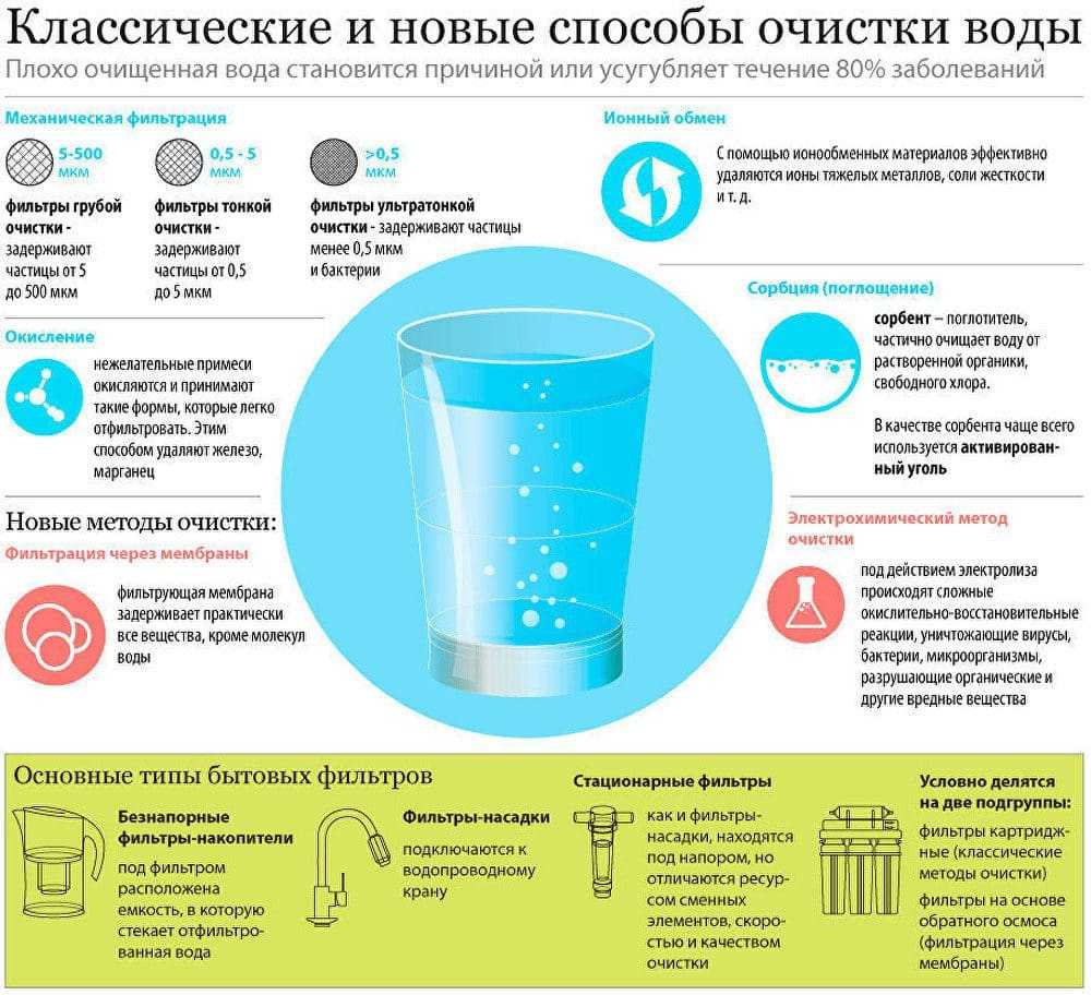 Солевая лампа: полезные свойства, применение, противопоказания