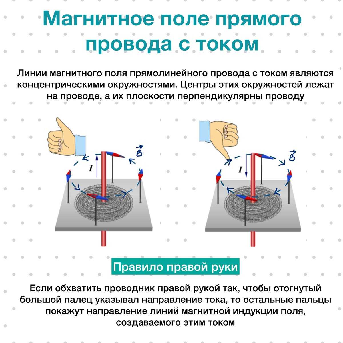 "опыты эрстеда. магнитное поле. электромагнит" - конспект
