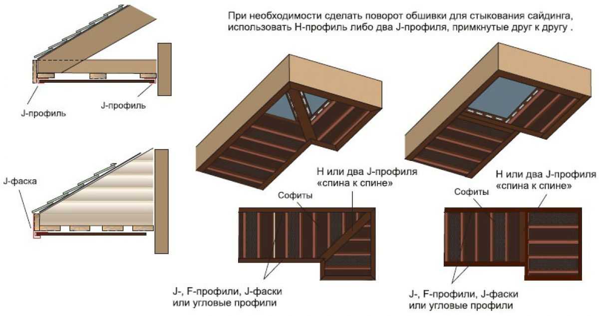 Монтаж софитов на карниз крыши