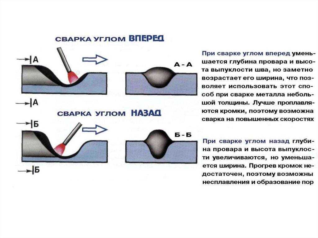 Сварка нержавеющей стали в домашних условиях с помощью инверторного источника сварочного тока