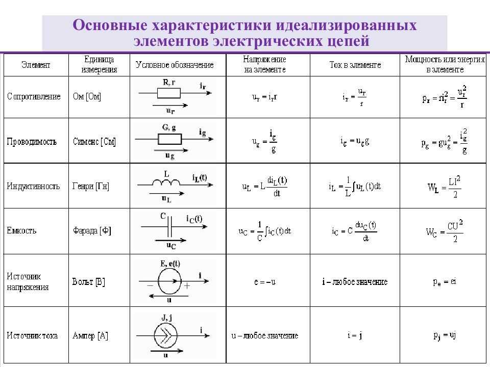Электрическая цепь что такое и из каких элементов состоит