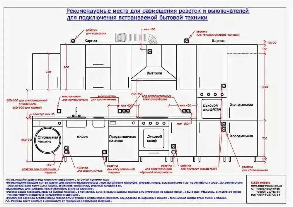 Установка розеток на кухне на фартуке | слава созидателям