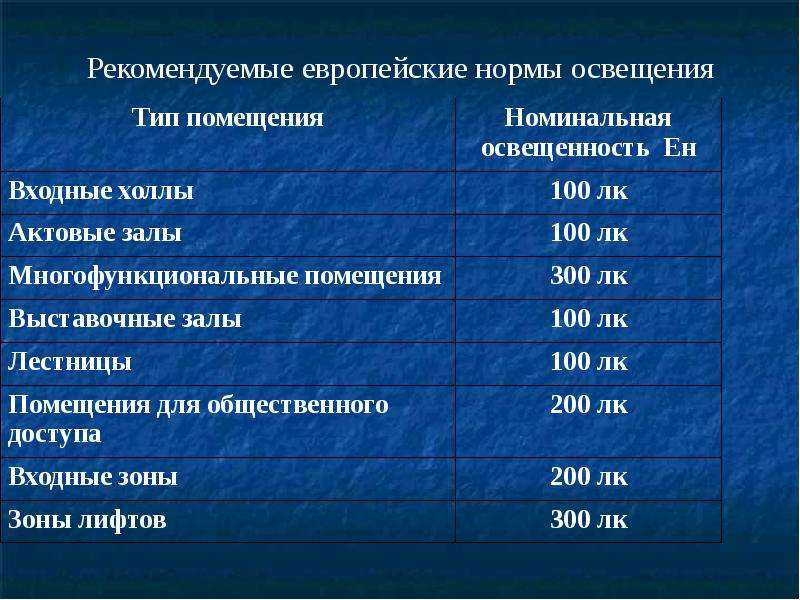 Как сделать правильное общее освещения в комнате