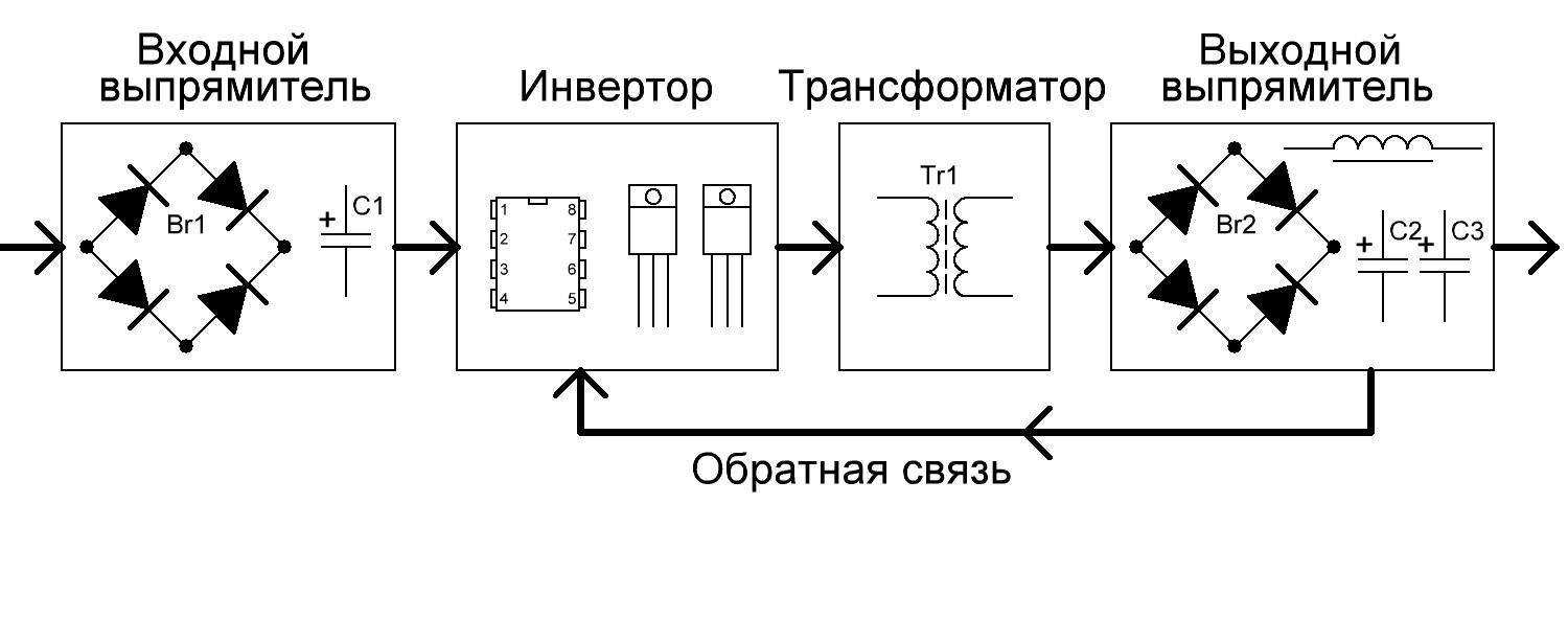 Импульсный блок питания: схемы, принцип работы, особенности