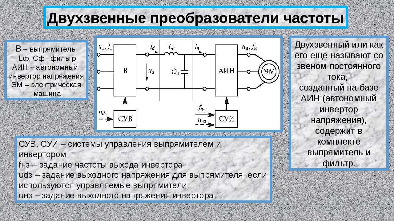 Инвертор, преобразователь напряжения - для чего нужен, режимы использования, типы и виды инверторов - svetum