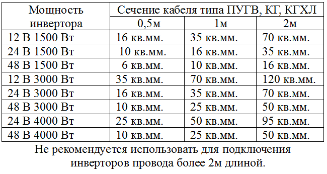 Сколько времени работает инвертор от аккумулятора