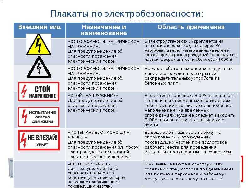 Обучение электробезопасности в организации: состав комиссии