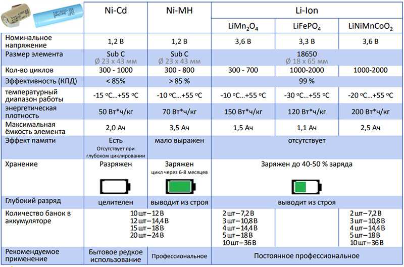 Измеритель емкости для аккумуляторов nimh, nicd, li-ion, li-poli и lifepo4 на arduino nano