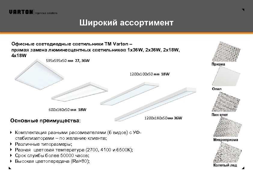 Типы рассеивателей для led светильников их назначение Какой выбрать и почему Как влияет рассеиватель на потерю света и угол освещения