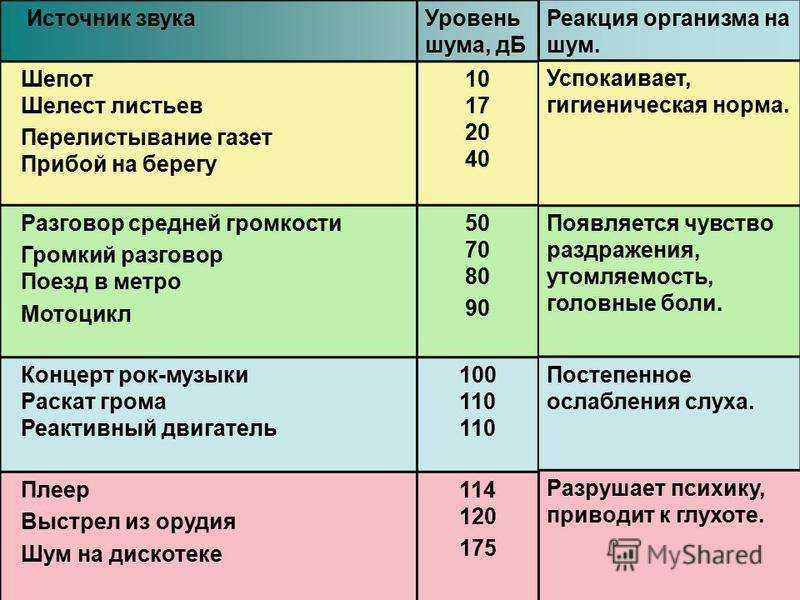 Pi в пульсоксиметре: что обозначают цифры и буквы на дисплее