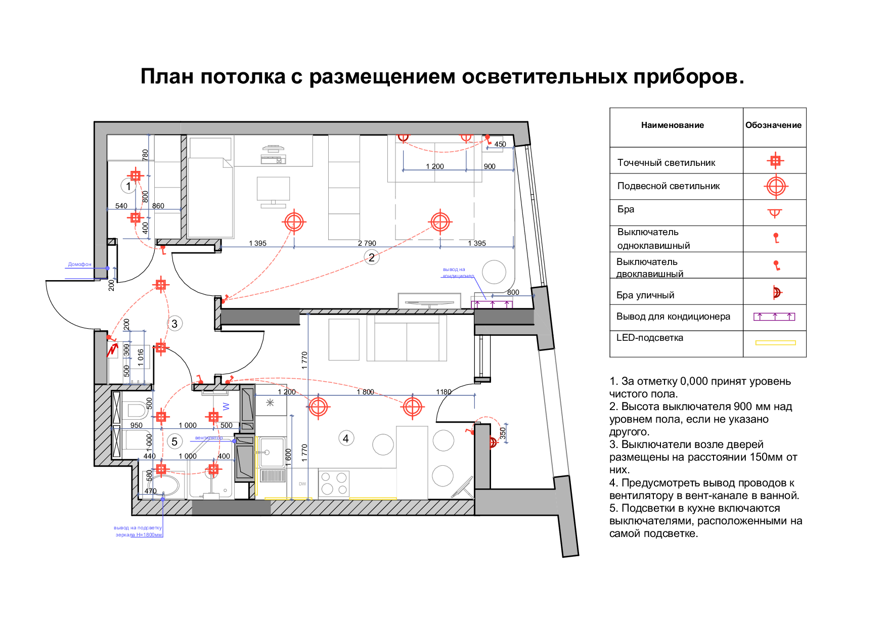 Особенности проектирования освещения в музеях